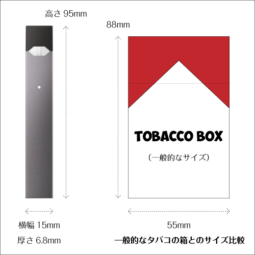 電子タバコ JUUL,サイズ