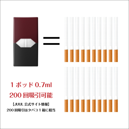 電子タバコ JUUL,取り扱いが非常に簡単